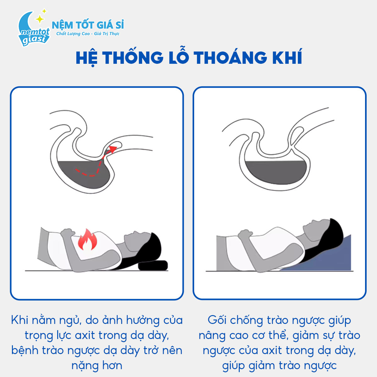 Nệm Tốt Giá Sỉ - Gối Chống Trào Ngược Dạ Dày 3